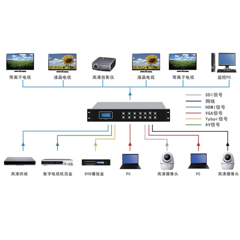 4k高清數(shù)字HDMI矩陣4進(jìn)4出音視頻切換器視頻會(huì)議拼接屏信號(hào)處理器