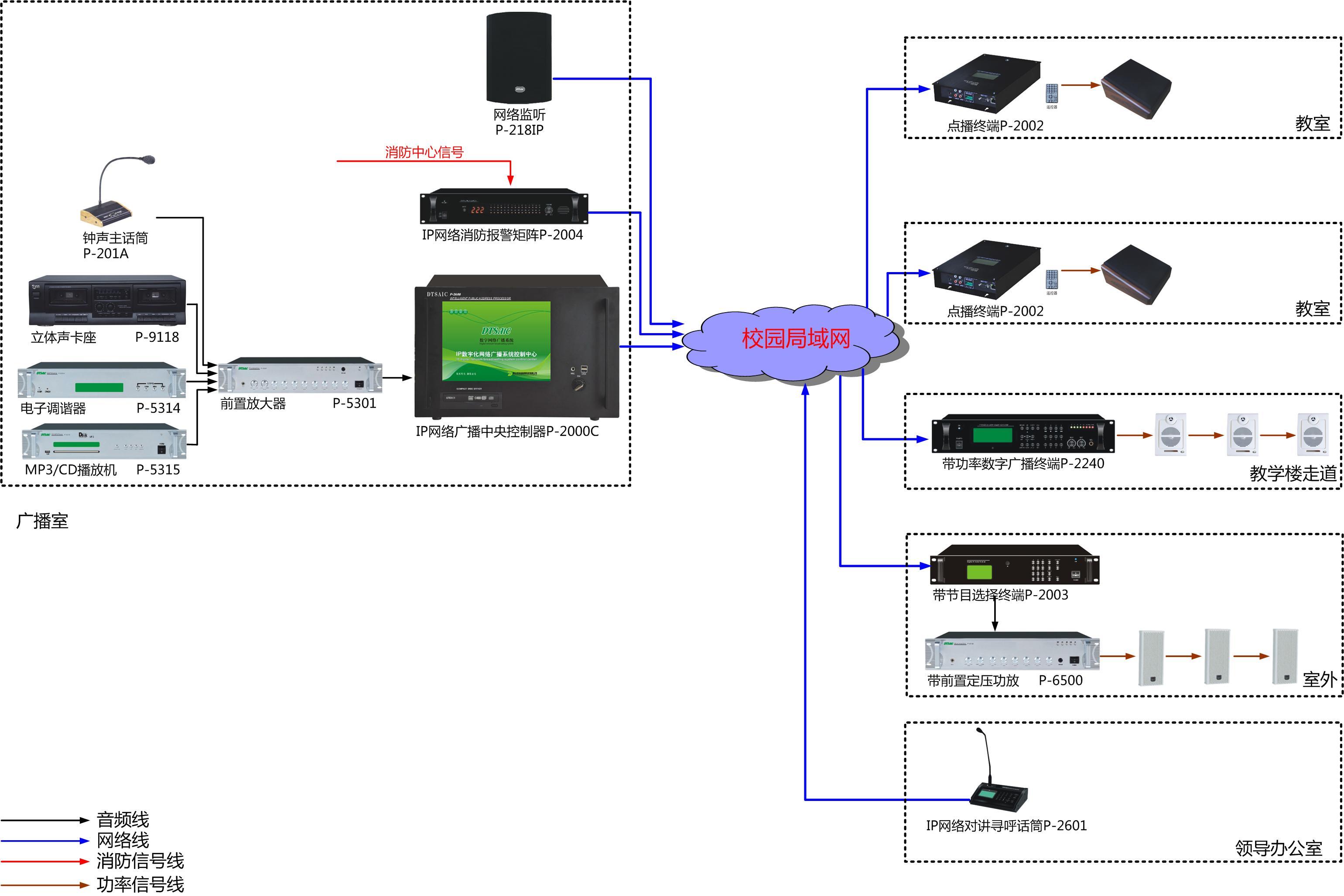 消防廣播系統(tǒng)