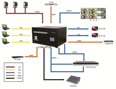 凱新創(chuàng)達(dá)萬(wàn)能混合矩陣助力某公安局