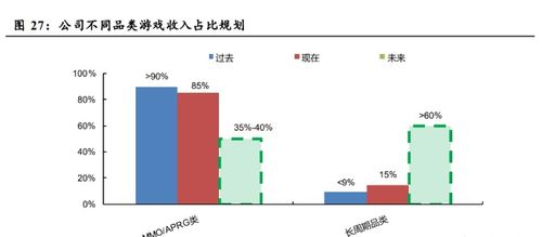 三七互娛專題研究 突破核心品類，產品矩陣飽滿，業績拐點可期