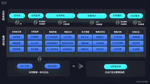 法大大劉謙 法律科技矩陣系統加速企業業務全流程高效增長
