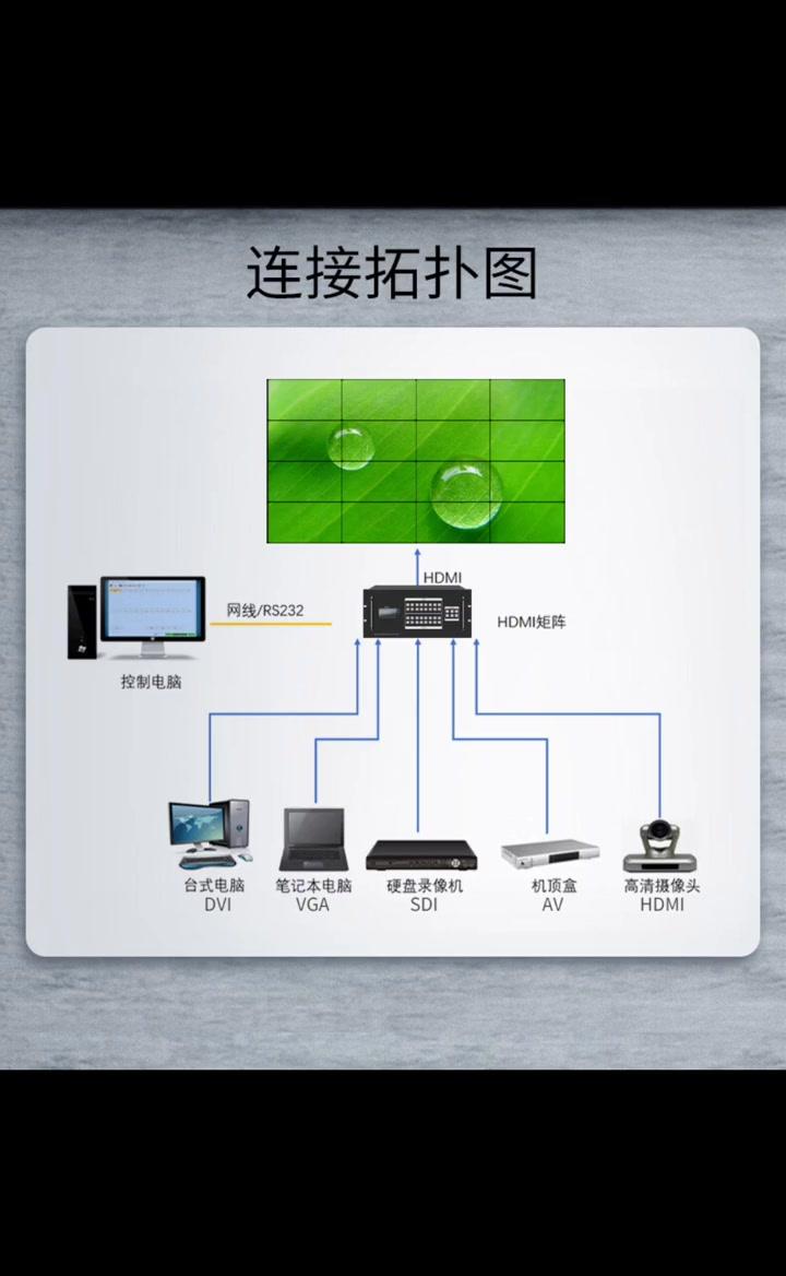 智能矩陣切換系統 解碼16進16出無縫矩陣，引領弱電工程數字化革命