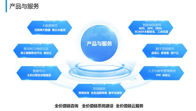 美云智數榮膺“工業(yè)互聯網優(yōu)秀產品提供商”榮譽，技術實力賦能行業(yè)轉型