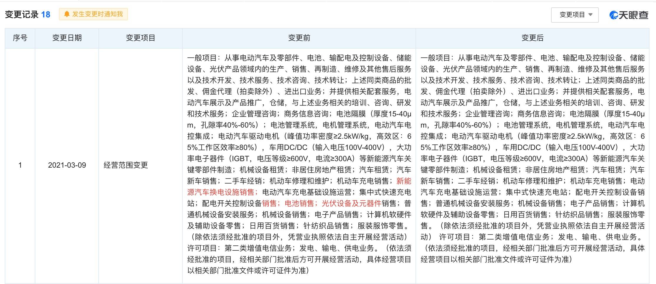 特斯拉中國調(diào)整經(jīng)營(yíng)范圍，明確不涉足換電業(yè)務(wù)