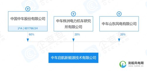 10億元資本助推新能源產業 全新機械設備銷售公司成立，開啟綠色能源新時代
