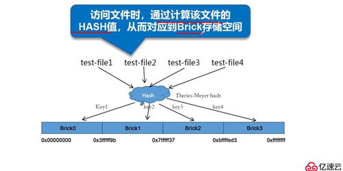 GFS分布式文件存儲系統 理論及其在信息系統運行維護服務中的應用