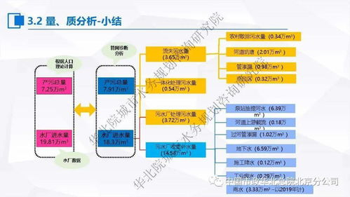 張偉談污水處理提質(zhì)增效 基于'一廠一策'的系統(tǒng)化實施方案編制與信息系統(tǒng)運維服務(wù)案例分享