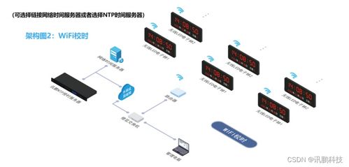 NTP時間服務(wù)器同步時鐘系統(tǒng)安裝與信息系統(tǒng)運行維護服務(wù)全攻略