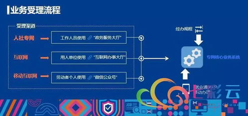 就業彩云南 云南省公共就業服務信息系統正式上線，開啟智慧就業新篇章
