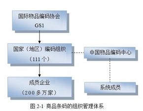 商品條碼的管理與維護 信息系統運行維護服務的關鍵實踐