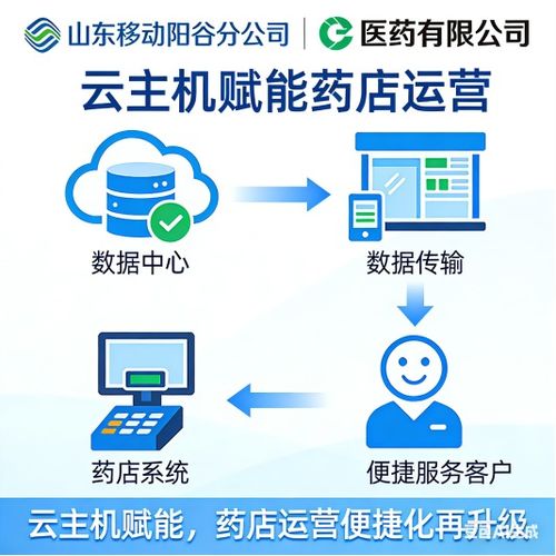 山東移動陽谷分公司以云主機助力醫藥企業運營升級