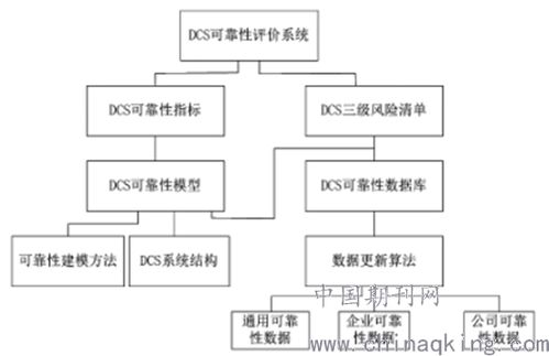 發電廠DCS自動控制系統運行可靠性評估與信息系統維護策略研究